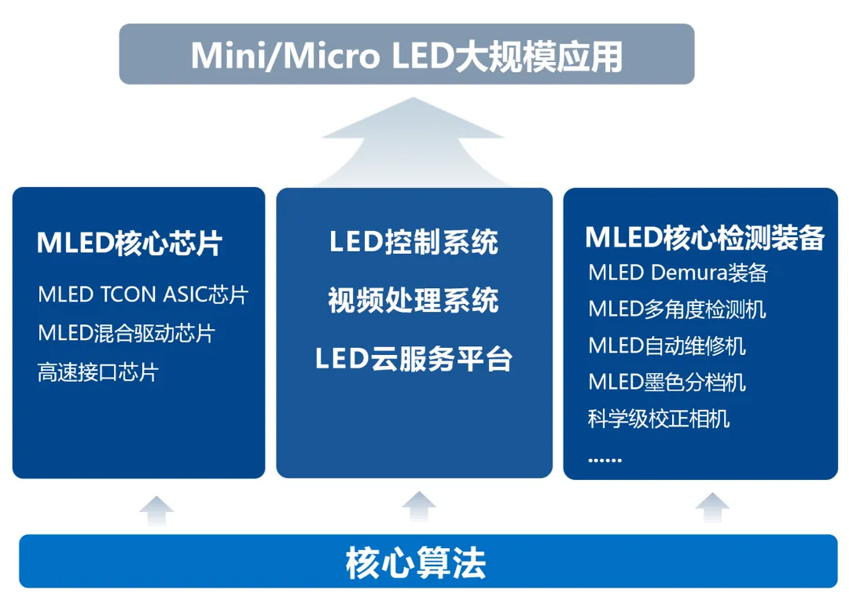 55世纪-钻营健康,你我一路成长